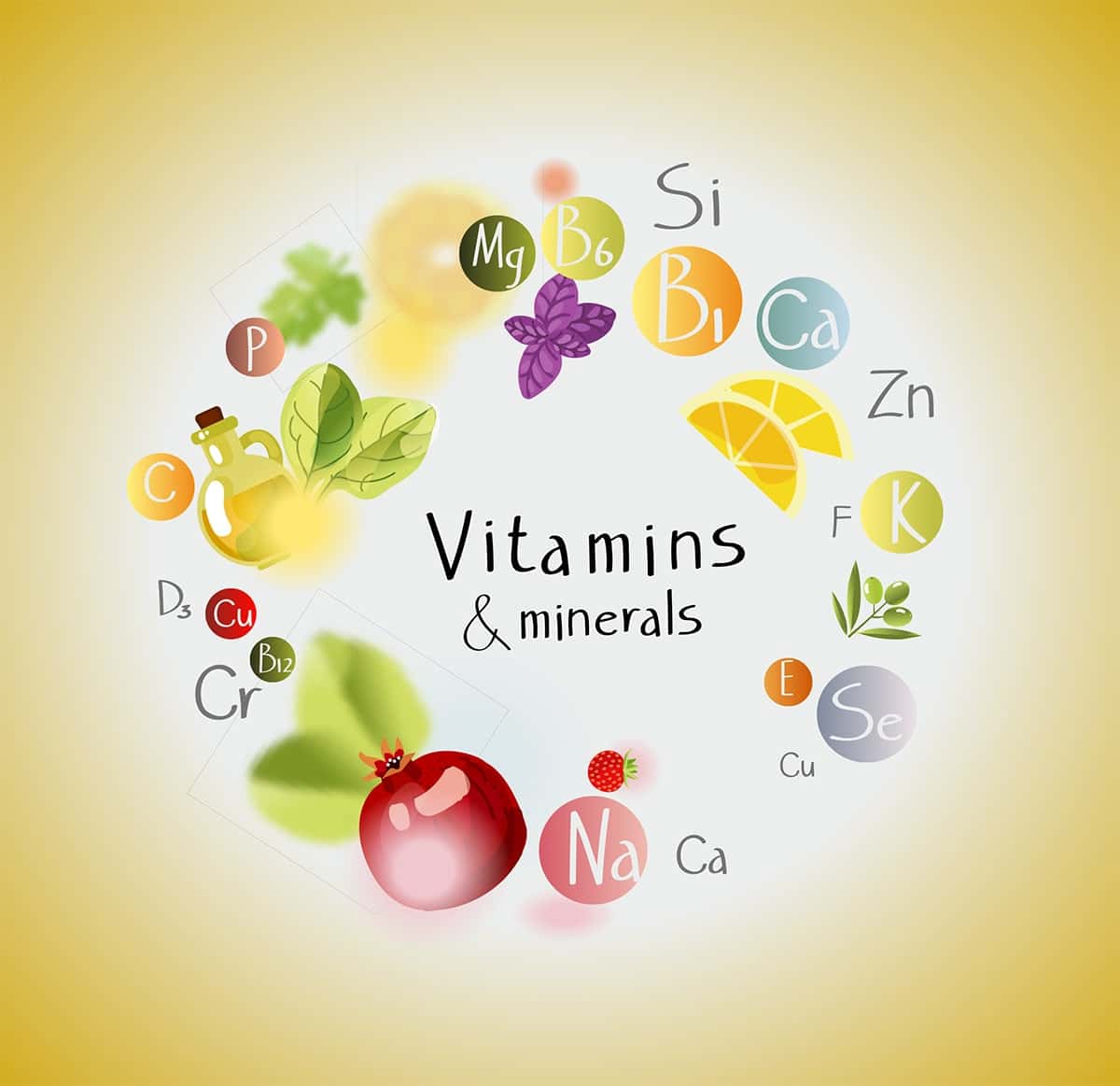 Vitamin Checkup Profile